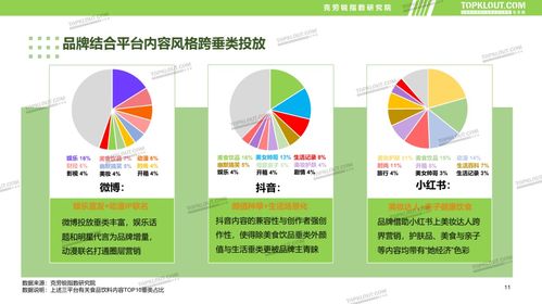 传统行业的新锐营销 食品饮料品牌新媒体内容营销报告 正式发布