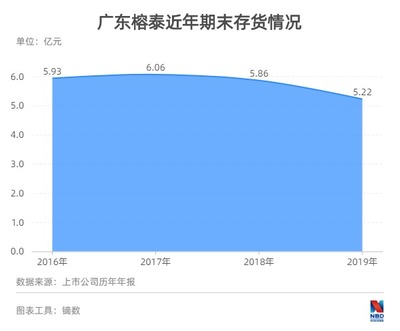 1年纸浆采购量实际够用3年?广东榕泰蹊跷的原材料采购