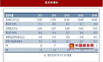 2017年我国环保行业主要竞争企业情况分析