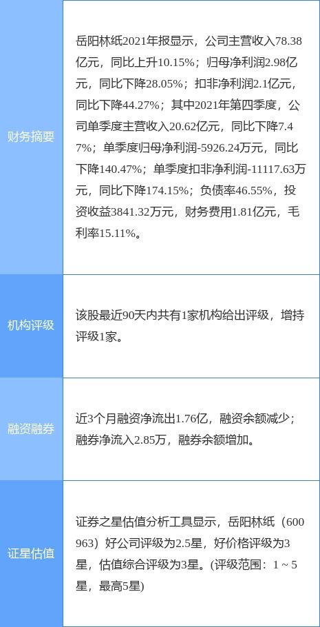 岳阳林纸最新公告 签署温室气体自愿减排项目林业碳汇资源合作开发合同