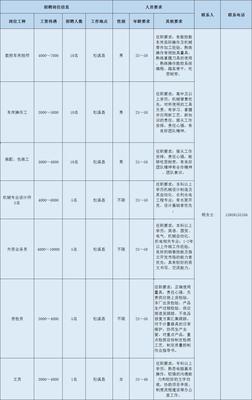 2020年南平重点项目大型招聘,数十家企业招聘数百人