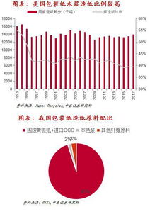 2019年纸浆探讨 如何看待木浆价格的走势和投资逻辑