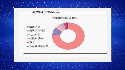 美国在自掘坟墓?制裁将加快俄罗斯石油贸易去美元化!